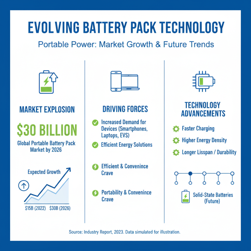 2026 Best Battery Pack Options for Your Devices?