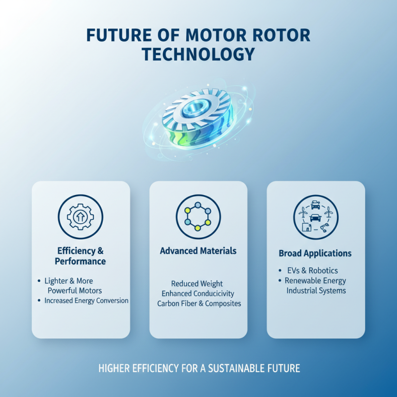 2026 Top Trends in Motor Rotor Technology and Innovation?