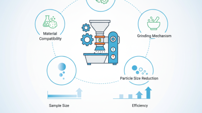 How to Choose the Best Laboratory Sample Pulverizer?