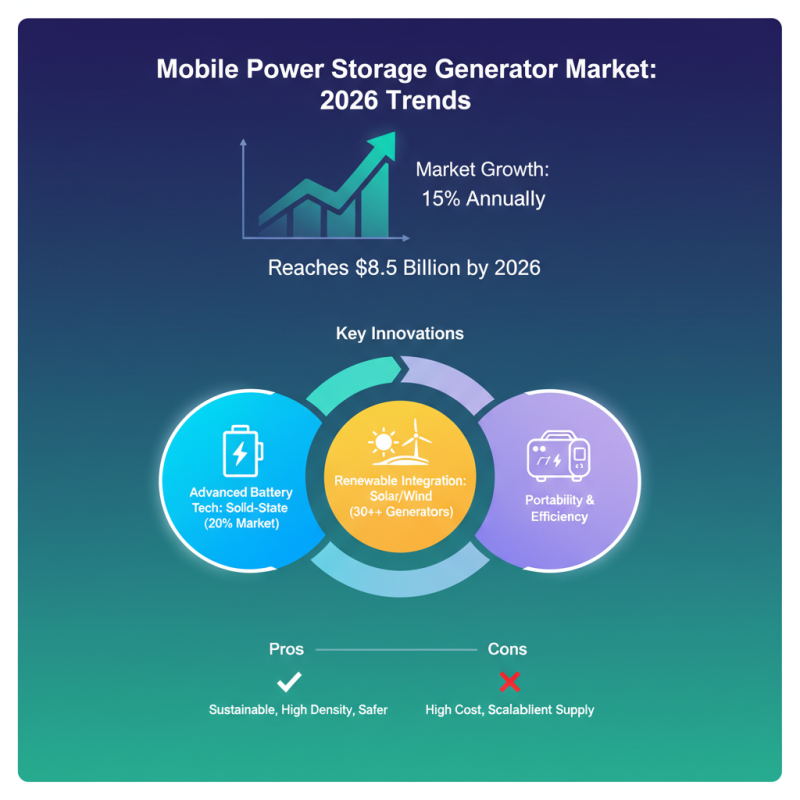 2026 Top Mobile Power Storage Generator Innovations and Trends?