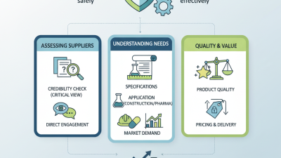 How to Buy HPMC for Sale Safely and Effectively?