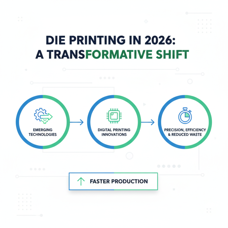 2026 Top Die Print Trends Innovating the Future of Printing Technology?