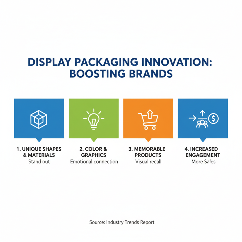 Top Display Packaging Solutions for Effective Marketing Strategies?