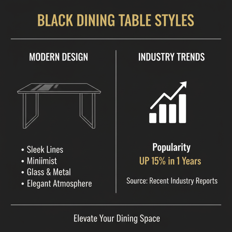 How to Choose the Perfect Black Dining Table for Your Home?