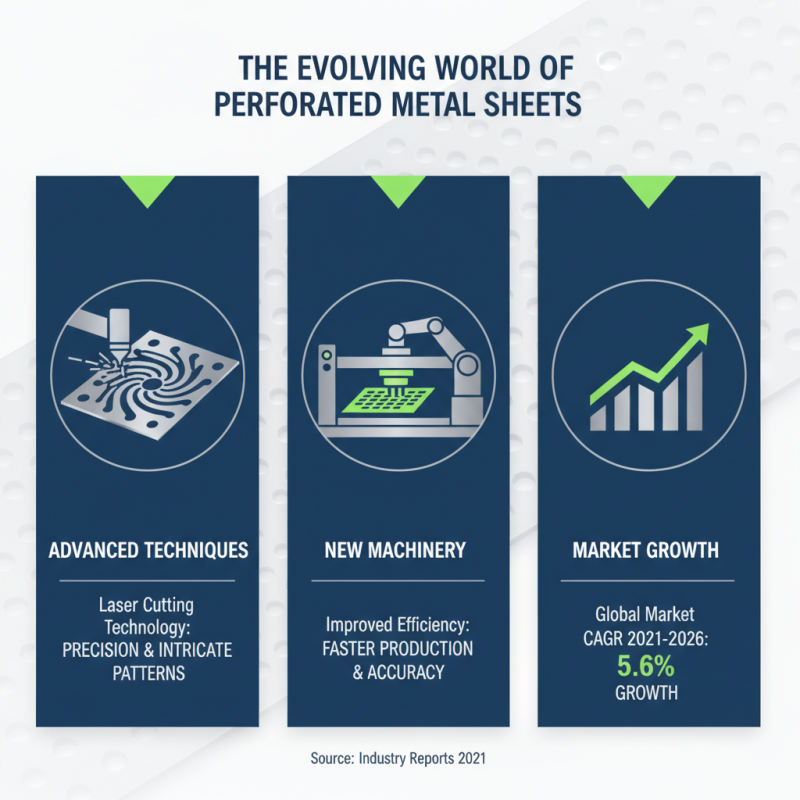 2026 Top Trends in Perforated Metal Sheet Applications and Innovations?