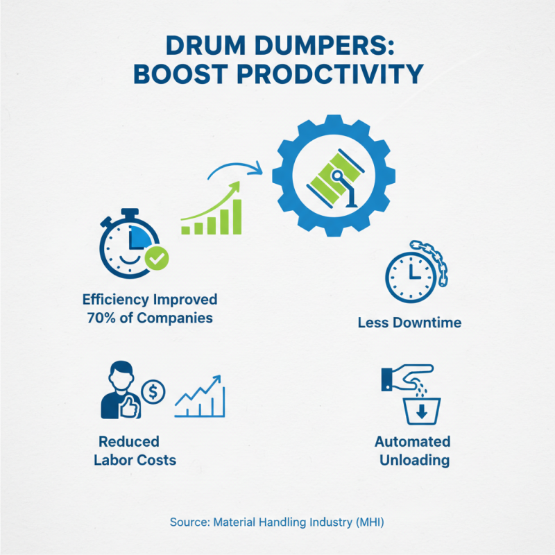 How to Use a Drum Dumper Effectively for Your Business?