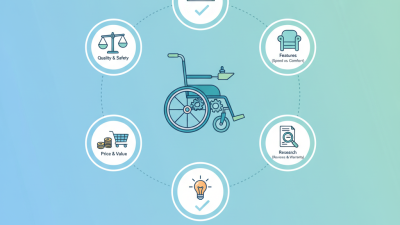 How to Choose the Best Electric Wheelchair Manufacturers?