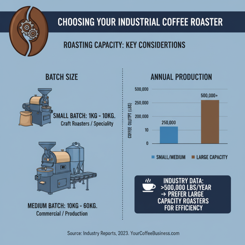 Top 10 Industrial Coffee Roasters You Should Know About?