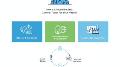 How to Choose the Best Cooling Tower for Your Needs?