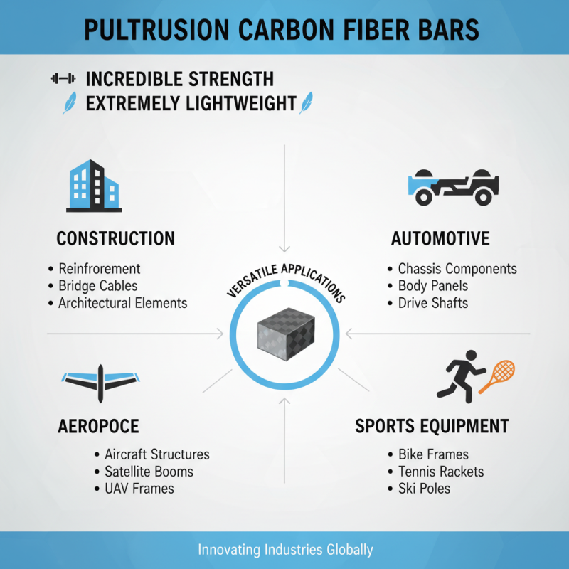 What is Pultrusion Carbon Fiber Bar and Its Benefits?