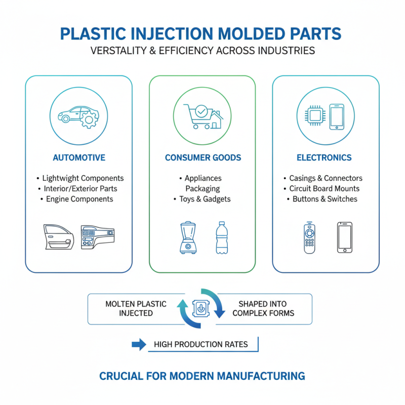 What is Plastic Injection Molded Parts and How Are They Made?