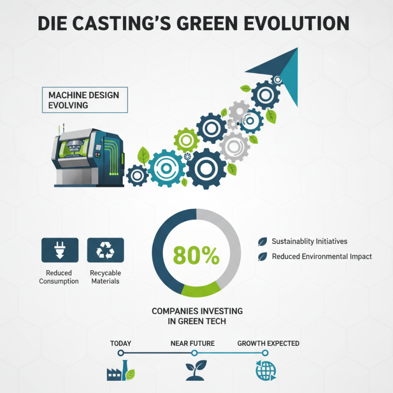 2026 Top Die Casting Machine Innovations What to Expect