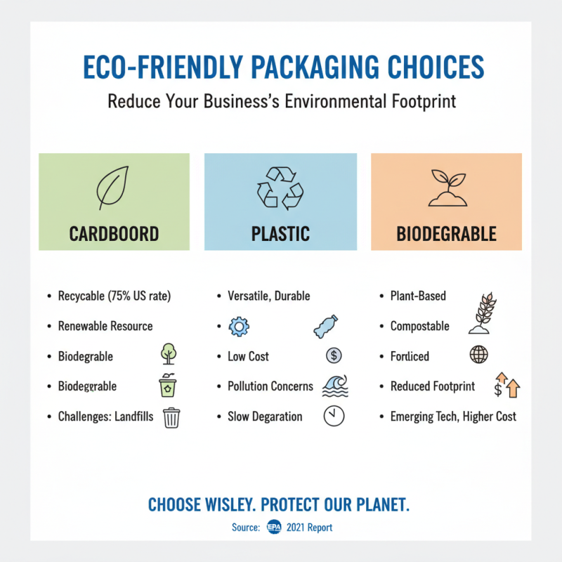 10 Best Packaging Boxes for Your Business Needs?