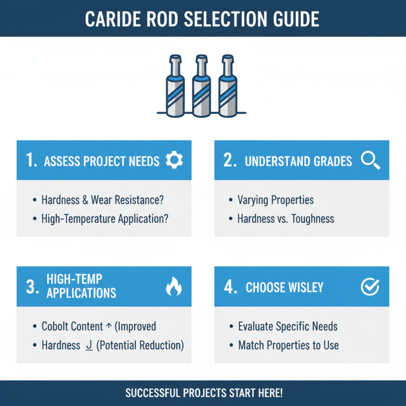 How to Choose Round Carbide Rods for Your Next Project?