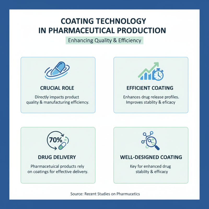 Top 10 Coating Tablet Machines for Efficient Pharmaceutical Production?