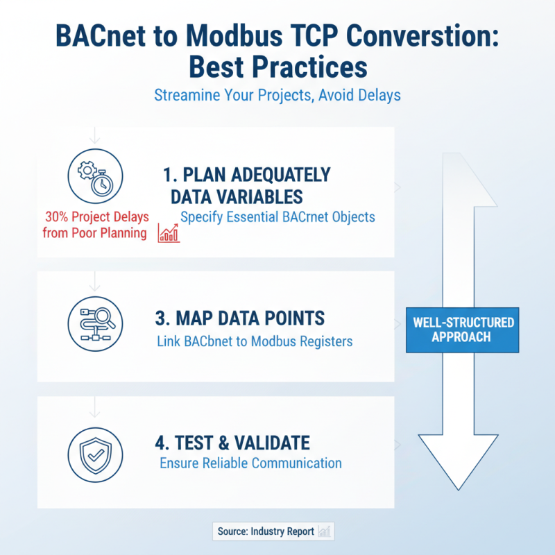 Top Ways to Convert Bacnet To Modbus Tcp Efficiently?