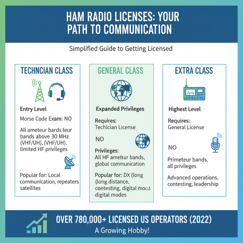 Top 10 Ham And Radio Tips For Beginners To Get Started