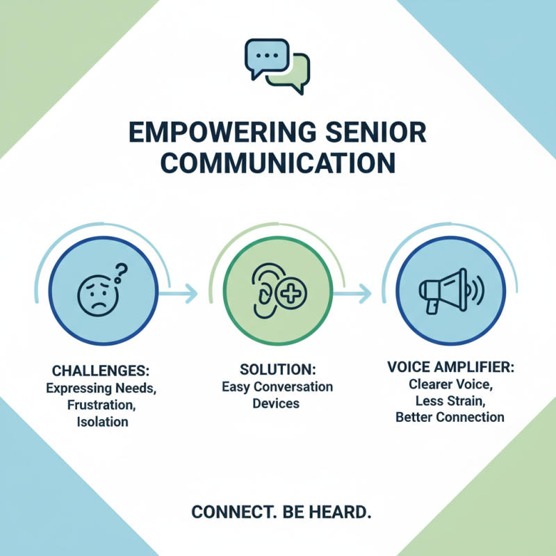 Best 10 Care Equipment for Home Health Needs?