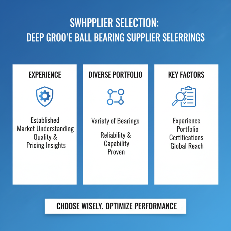 2026 Best Deep Groove Ball Bearings Wholesale Guide for Buyers