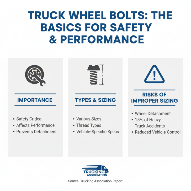 10 Essential Tips for Choosing the Right Truck Wheel Bolt