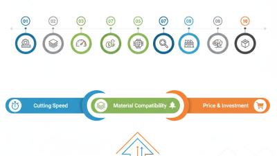 Top 10 Best Laser Cutting Machines for Your Business Needs?