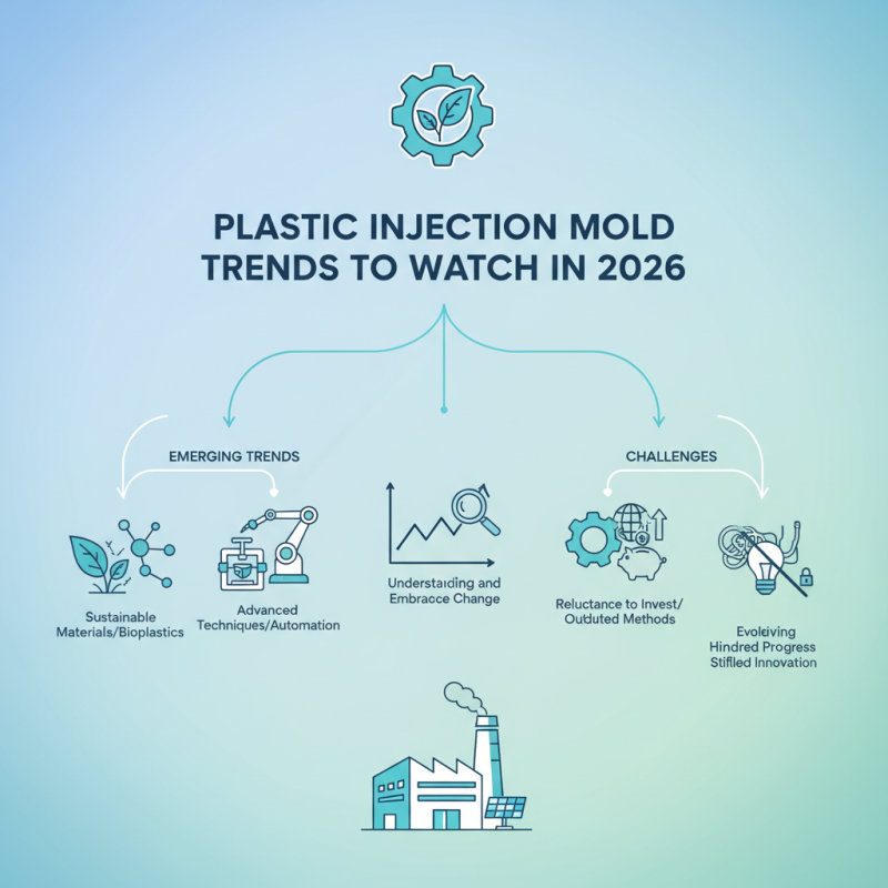 Top Plastic Injection Mold Trends to Watch in 2026?