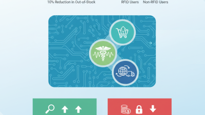 2026 Best RFID Card Features Benefits and Uses Explained?