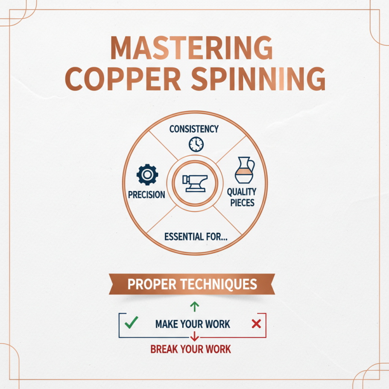 10 Essential Tips for Mastering Copper Metal Spinning Techniques?