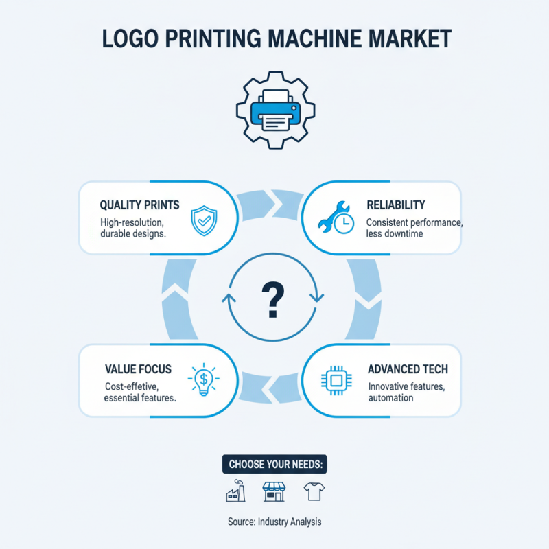 Top 10 Logo Printing Machines You Should Consider Today?