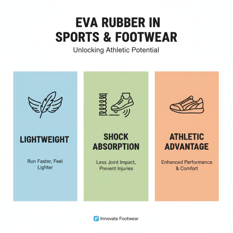Why is Eva Rubber Popular in Sports and Footwear?