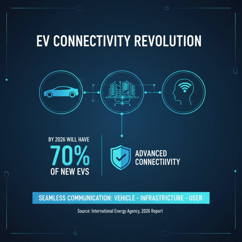 2026 Top Electric Car Auto Innovations and Trends to Watch