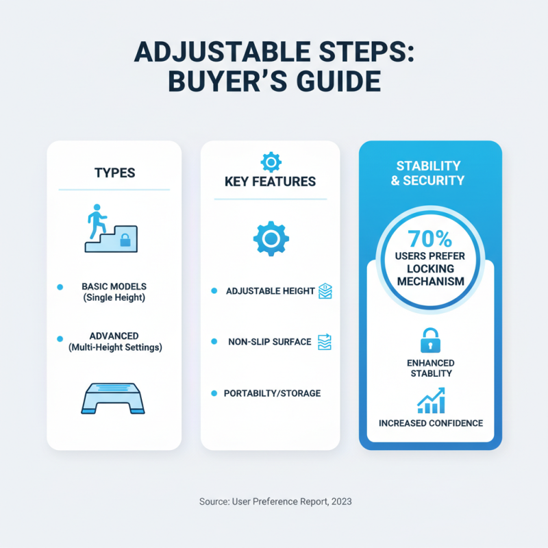 10 Essential Tips for Choosing the Best Adjustable Step for Your Needs?