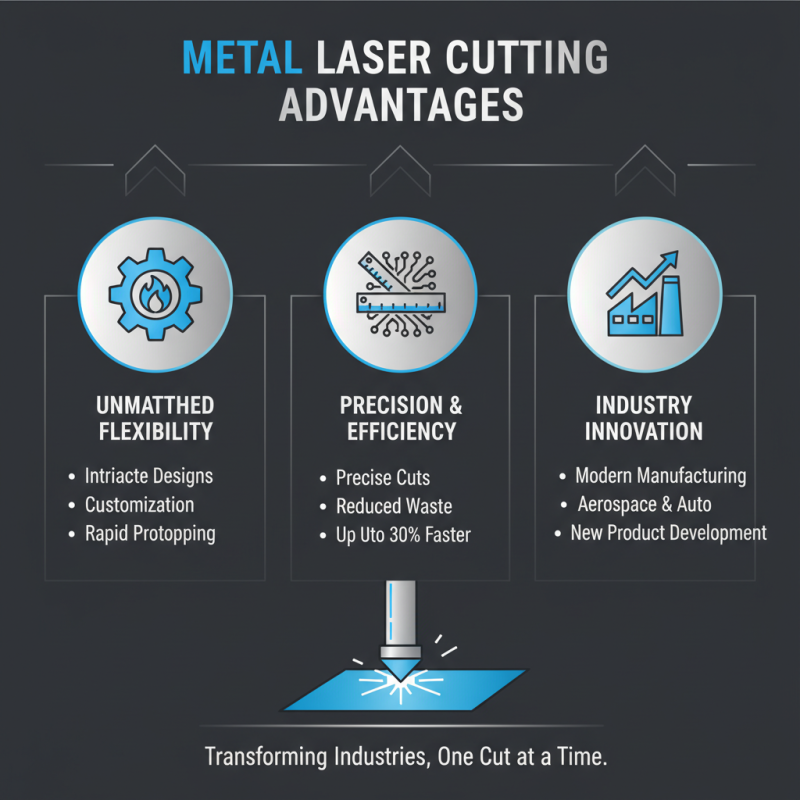 Top 10 Benefits of Metal Laser Cutting for Modern Industries?
