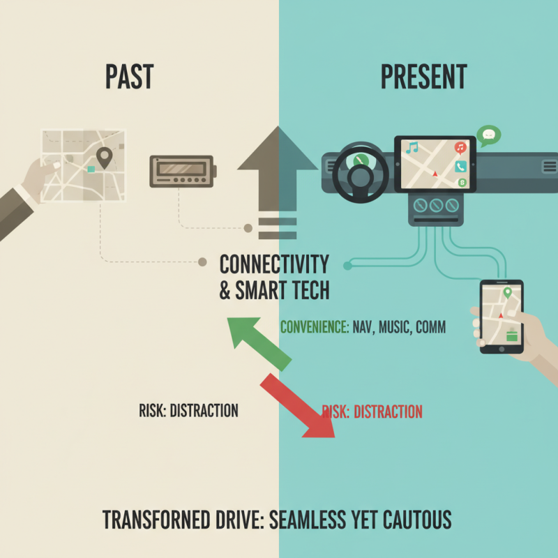 What is Car Multimedia and How Does It Enhance Your Driving Experience?
