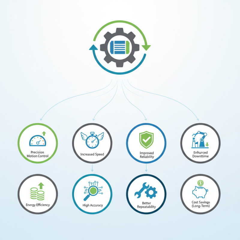 Top 10 Benefits of Industrial Servo Motors for Automation?