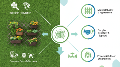 How to Choose the Best Artificial Grass Fence Suppliers for Your Needs?