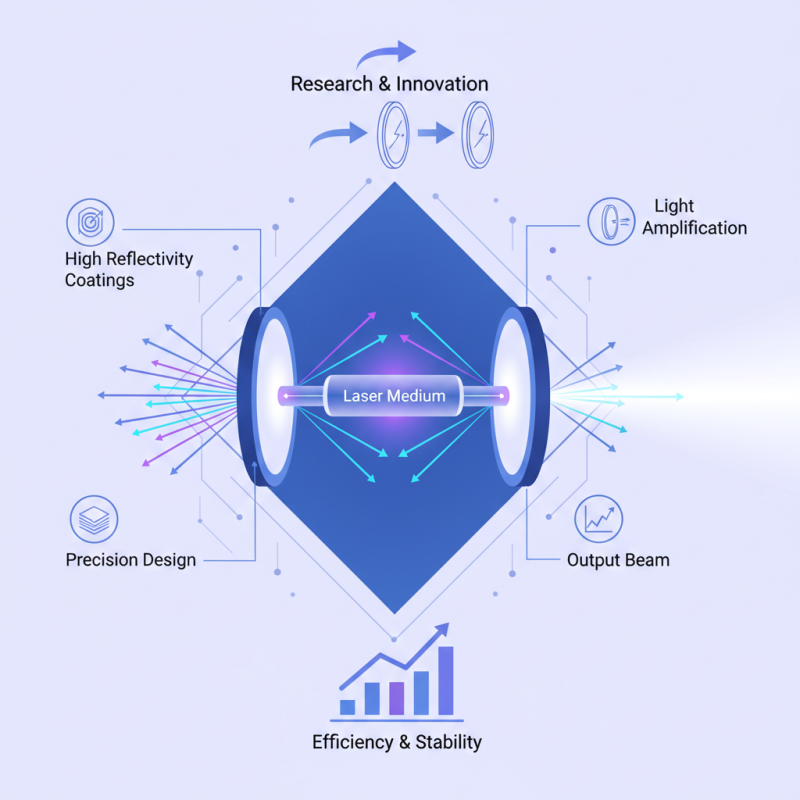 What is Laser Cavity Mirrors and How Do They Work?