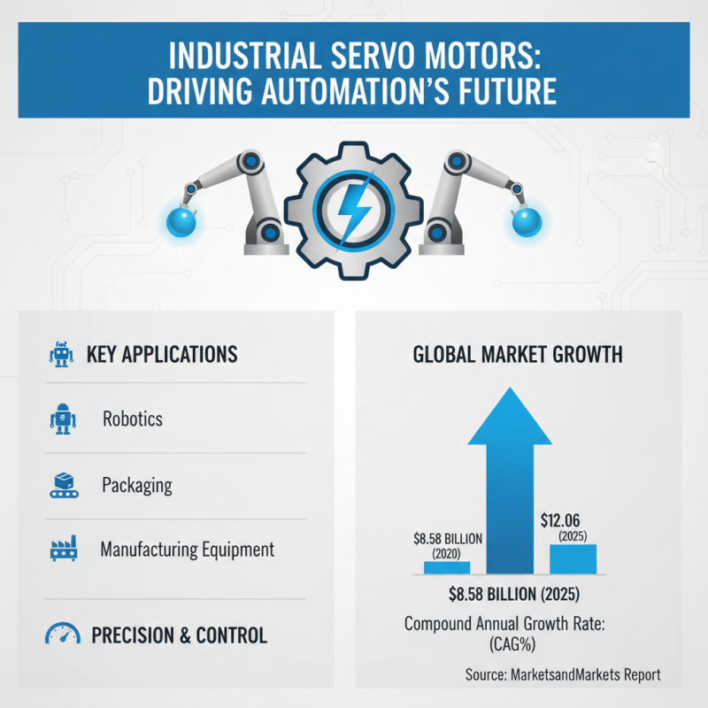 Top 10 Benefits of Industrial Servo Motors for Automation?