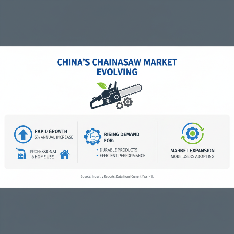 2026 Best China Chainsaw Reviews and Buying Guide?