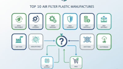Top 10 Air Filter Plastic Frame Manufacturers You Need to Know