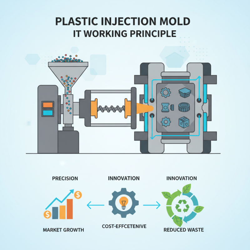 What is Plastic Injection Mold and How Does It Work?