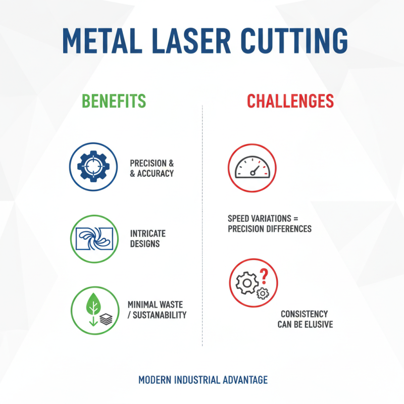 Top 10 Benefits of Metal Laser Cutting for Modern Industries?