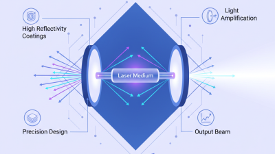 What is Laser Cavity Mirrors and How Do They Work?