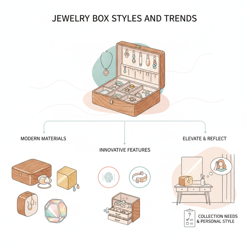2026 Best Jewelry Box Styles and Trends to Elevate Your Collection?