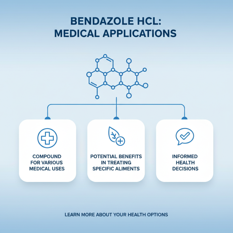 What is Bendazole Hcl and How is it Used?