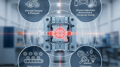 Why Is Plastic Injection Mold Essential for Manufacturing?
