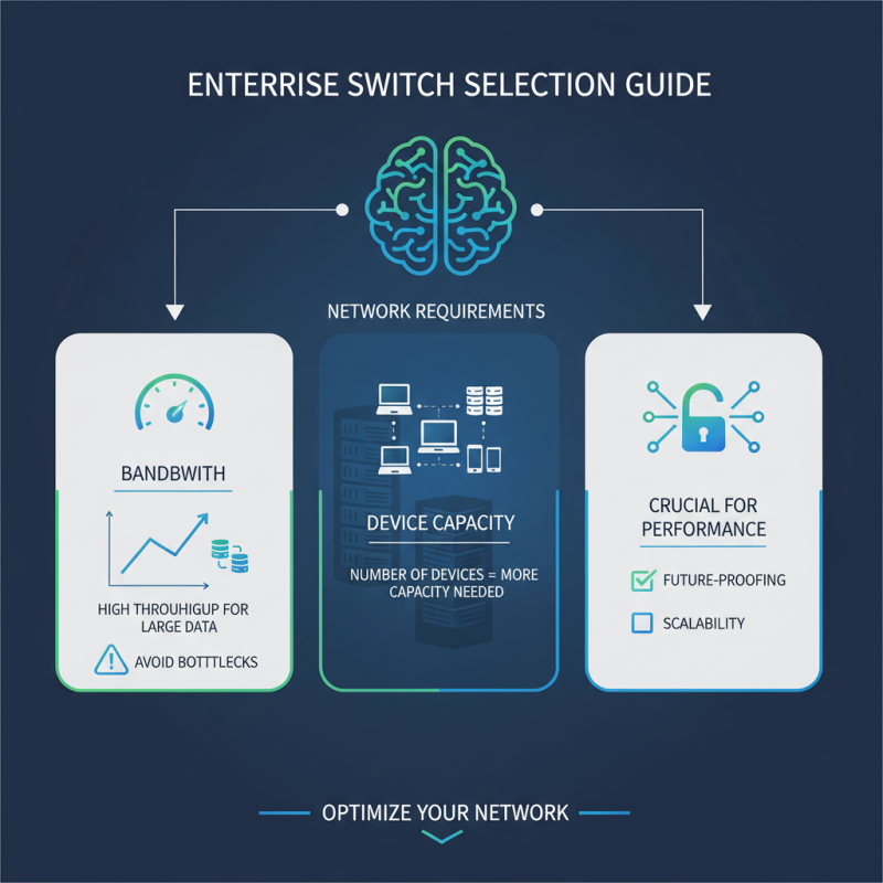 2026 How to Choose the Best Enterprise Switches for Your Network?