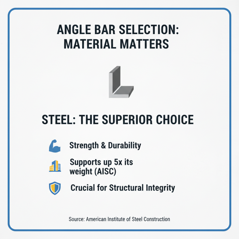 How to Choose the Right Angle Bar for Your Project?