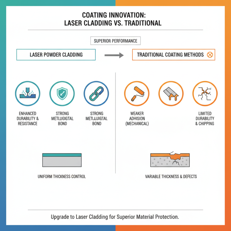 Why Choose Laser Powder Cladding for Advanced Material Coatings?