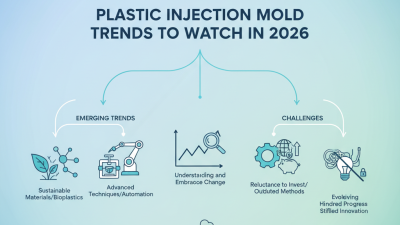 Top Plastic Injection Mold Trends to Watch in 2026?